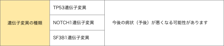 遺伝子変異について