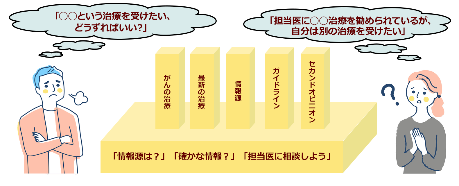 「情報源は?」「確かな情報?」「担当医に相談しよう」